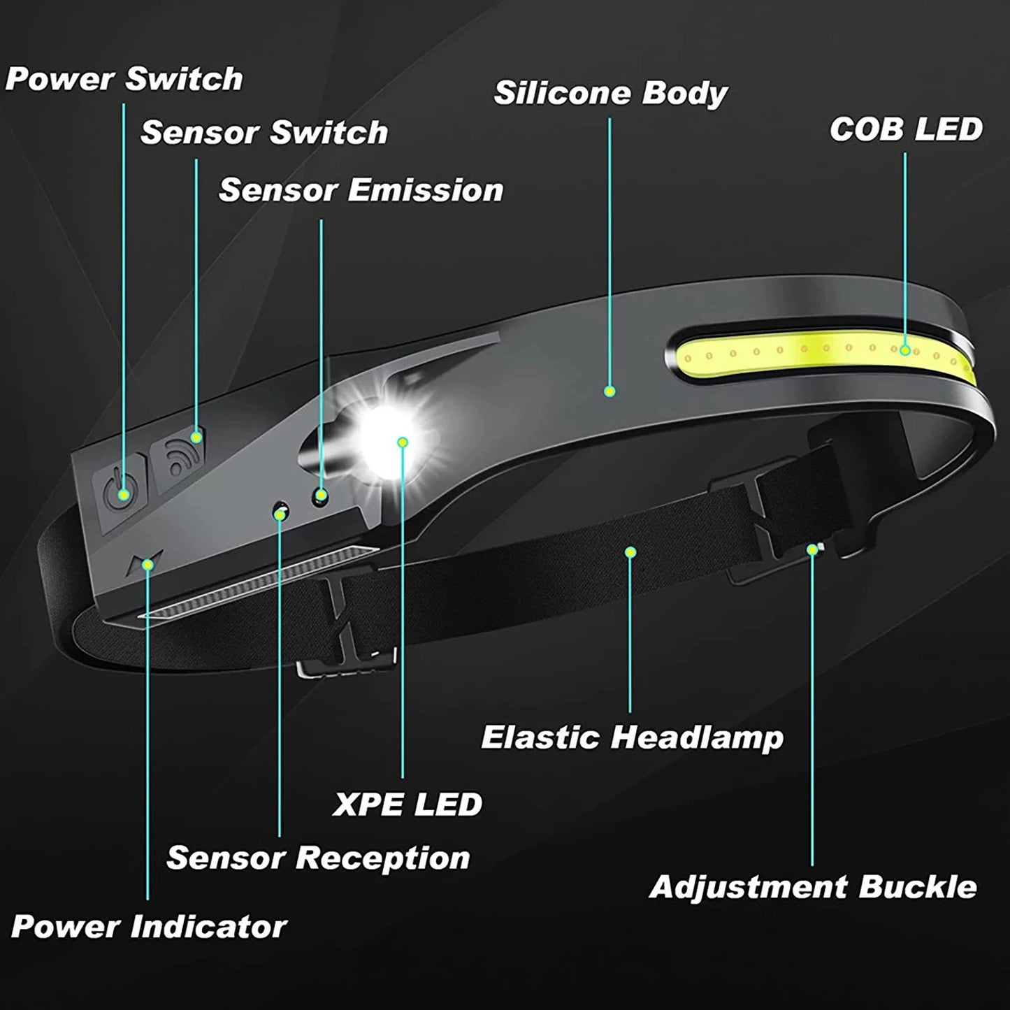 1/2/3PCS Induction Headlamp Camping Search Light USB Rechargeable Headlight al/tt